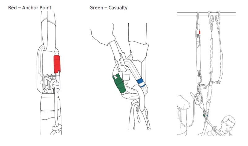 No Shock Rescue System How To