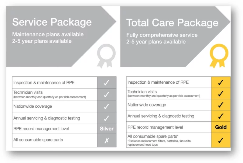 Sundstrom service packag