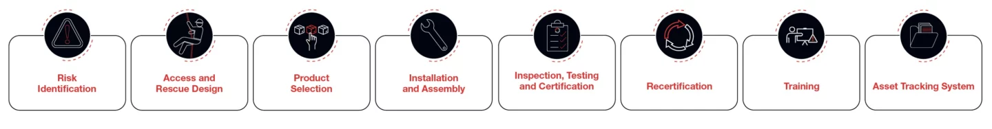 Fall protection Graphic