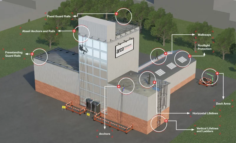Interactive Fall Protection Building